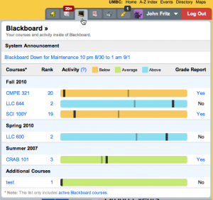 myUMBC Check My Activity (CMA) feedback tool