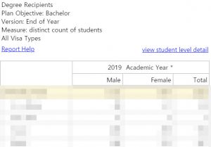 Image of the Degree Recipient Report