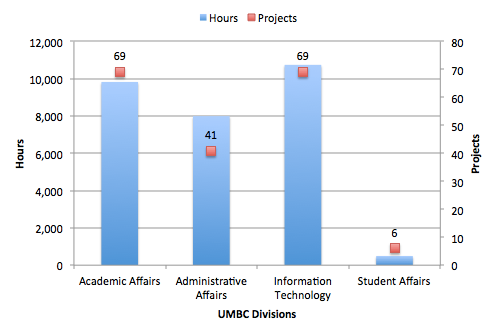 FY15_BSG_projects_and_hours_rev