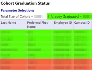 Screenshot of Cohort Graduation Report