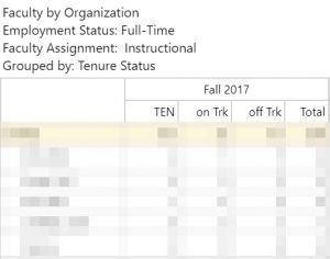 Image of the Faculty by Organization report