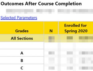 Outcomes after course completion